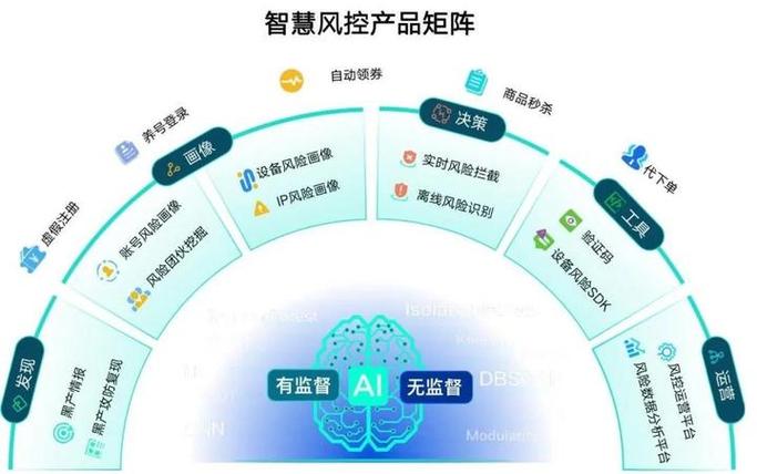 数美科技手把手教你,怎么样在新零售场景下构建纵深防御体系